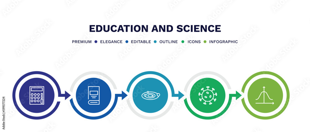 set of education and science thin line icons. education and science outline icons with infographic template. linear icons such as small calculator, hard cover book, solar system, virus, gaussian set of education and science thin line icons. education and science outline icons with infographic template. linear icons such as small calculator, hard cover book, solar system, virus, gaussian