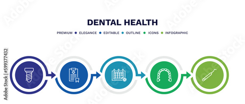 set of dental health thin line icons. dental health outline icons with infographic template. linear icons such as implant fixture, medical list, medical appointment, lingual braces, periodontal