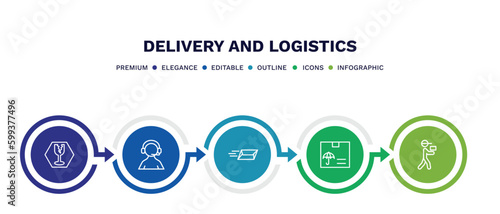 set of delivery and logistics thin line icons. delivery and logistics outline icons with infographic template. linear icons such as fragile, support, express mail, logistic protection, courier