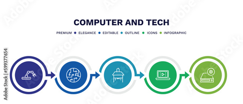 set of computer and tech thin line icons. computer and tech outline icons with infographic template. linear icons such as robotic, chips, school desk, computer video, dvd drive vector.