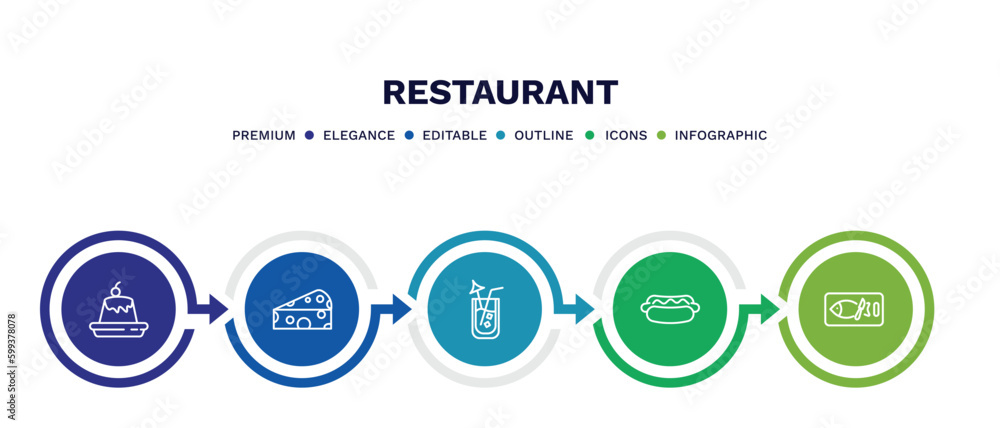 set of restaurant thin line icons. restaurant outline icons with infographic template. linear icons such as creme caramel, piece of cheese, lemonade with straw, hot dog with ketchup, kitchen fish set of restaurant thin line icons. restaurant outline icons with infographic template. linear icons such as creme caramel, piece of cheese, lemonade with straw, hot dog with ketchup, kitchen fish