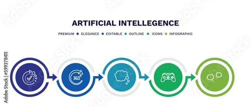 set of artificial intellegence thin line icons. artificial intellegence outline icons with infographic template. linear icons such as availability, 360 degree, thought, game control, chat vector.