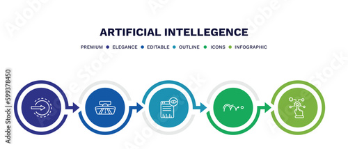 set of artificial intellegence thin line icons. artificial intellegence outline icons with infographic template. linear icons such as log in, rearview mirror, page views, motion, control vector.