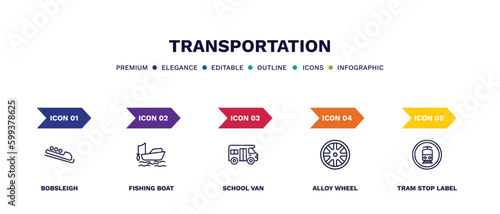 set of transportation thin line icons. transportation outline icons with infographic template. linear icons such as bobsleigh, fishing boat, school van, alloy wheel, tram stop label vector.