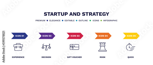 set of startup and strategy thin line icons. startup and strategy outline icons with infographic template. linear icons such as experience, decision, gift voucher, rook, quick vector.
