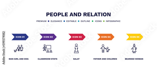 set of people and relation thin line icons. people and relation outline icons with infographic template. linear icons such as man girl and dog, classroom stats, salat, father children, bearded woman
