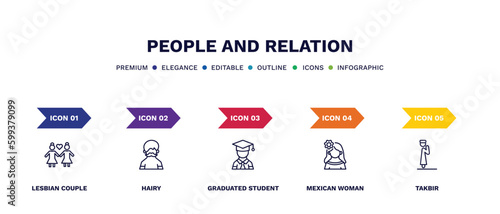 set of people and relation thin line icons. people and relation outline icons with infographic template. linear icons such as lesbian couple, hairy, graduated student, mexican woman, takbir vector.