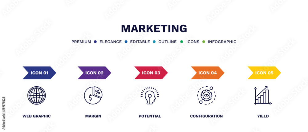set of marketing thin line icons. marketing outline icons with infographic template. linear icons such as web graphic, margin, potential, configuration, yield vector.