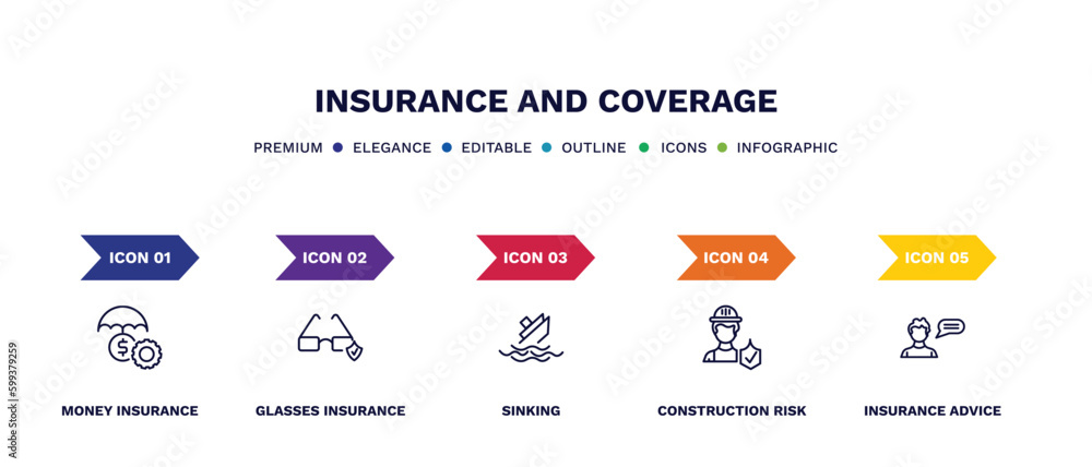 set of insurance and coverage thin line icons. insurance and coverage outline icons with infographic template. linear icons such as money insurance, glasses sinking, construction risk, advice