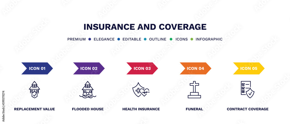 set of insurance and coverage thin line icons. insurance and coverage outline icons with infographic template. linear icons such as replacement value, flooded house, health insurance, funeral,