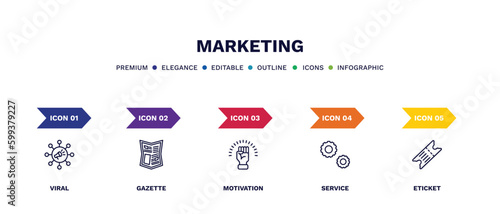 set of marketing thin line icons. marketing outline icons with infographic template. linear icons such as viral, gazette, motivation, service, eticket vector.
