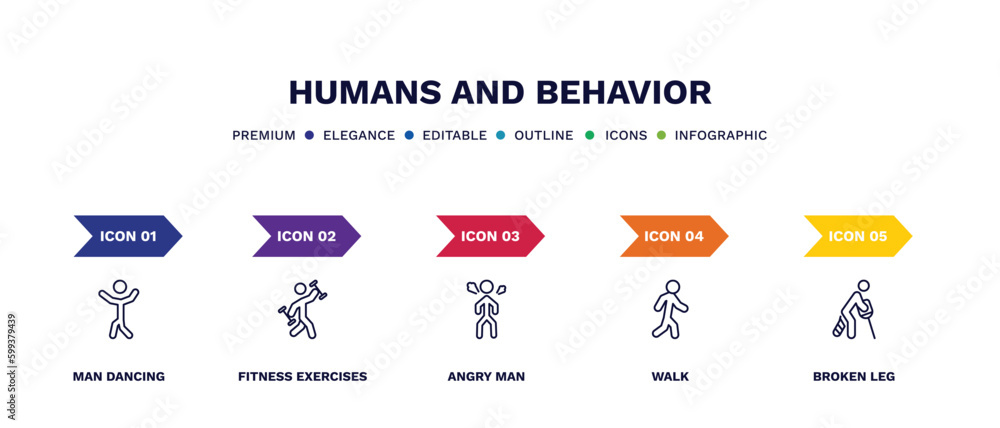 set of humans and behavior thin line icons. humans and behavior outline icons with infographic template. linear icons such as man dancing, fitness exercises, angry man, walk, broken leg vector. set of humans and behavior thin line icons. humans and behavior outline icons with infographic template. linear icons such as man dancing, fitness exercises, angry man, walk, broken leg vector.