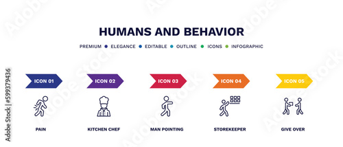 set of humans and behavior thin line icons. humans and behavior outline icons with infographic template. linear icons such as pain, kitchen chef, man pointing, storekeeper, give over vector.