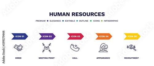 set of human resources thin line icons. human resources outline icons with infographic template. linear icons such as hired, meeting point, call, appearance, recruitment vector.