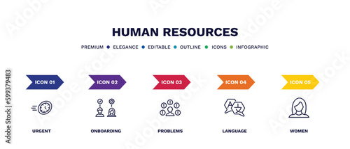 set of human resources thin line icons. human resources outline icons with infographic template. linear icons such as urgent, onboarding, problems, language, women vector.