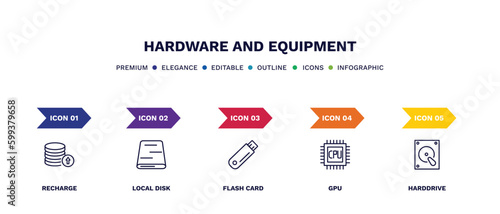 set of hardware and equipment thin line icons. hardware and equipment outline icons with infographic template. linear icons such as recharge, local disk, flash card, gpu, harddrive vector.