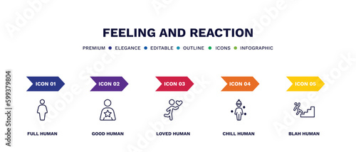set of feeling and reaction thin line icons. feeling and reaction outline icons with infographic template. linear icons such as full human, good human, loved human, chill blah vector.