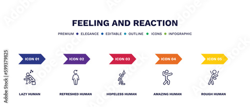 set of feeling and reaction thin line icons. feeling and reaction outline icons with infographic template. linear icons such as lazy human, refreshed human, hopeless human, amazing rough vector.