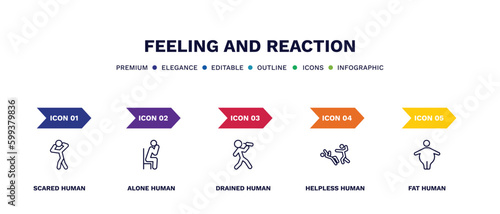 set of feeling and reaction thin line icons. feeling and reaction outline icons with infographic template. linear icons such as scared human, alone human, drained human, helpless fat vector.