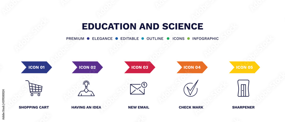 set of education and science thin line icons. education and science outline icons with infographic template. linear icons such as shopping cart, having an idea, new email, check mark, sharpener set of education and science thin line icons. education and science outline icons with infographic template. linear icons such as shopping cart, having an idea, new email, check mark, sharpener