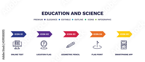 set of education and science thin line icons. education and science outline icons with infographic template. linear icons such as online test, location flag, geometric pencil, flag point, smartphone