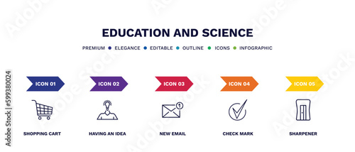 set of education and science thin line icons. education and science outline icons with infographic template. linear icons such as shopping cart, having an idea, new email, check mark, sharpener
