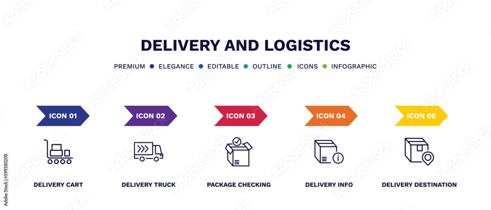 set of delivery and logistics thin line icons. delivery and logistics outline icons with infographic template. linear icons such as delivery cart, truck, package checking, info, destination vector. set of delivery and logistics thin line icons. delivery and logistics outline icons with infographic template. linear icons such as delivery cart, truck, package checking, info, destination vector.