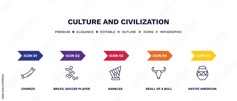 set of culture and civilization thin line icons. culture and civilization outline icons with infographic template. linear icons such as chorizo, brazil soccer player, kankles, skull of a bull,