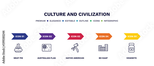set of culture and civilization thin line icons. culture and civilization outline icons with infographic template. linear icons such as meat pie, australian flag, native american axes, bo kaap,