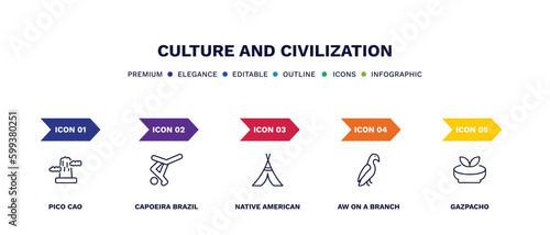 set of culture and civilization thin line icons. culture and civilization outline icons with infographic template. linear icons such as pico cao, capoeira brazil dancers, native american wigwam, aw