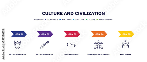 set of culture and civilization thin line icons. culture and civilization outline icons with infographic template. linear icons such as native american mask, native american spear, pipe of peace,