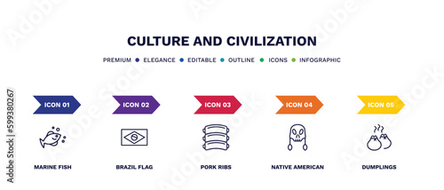 set of culture and civilization thin line icons. culture and civilization outline icons with infographic template. linear icons such as marine fish, brazil flag, pork ribs, native american skull,