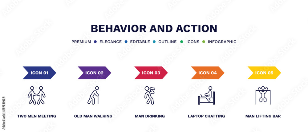 set of behavior and action thin line icons. behavior and action outline icons with infographic template. linear icons such as two men meeting, old man walking, man drinking, laptop chatting on bed, set of behavior and action thin line icons. behavior and action outline icons with infographic template. linear icons such as two men meeting, old man walking, man drinking, laptop chatting on bed,