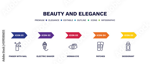 set of beauty and elegance thin line icons. beauty and elegance outline icons with infographic template. linear icons such as finger with nail, electric shaver, woman eye, patches, deodorant vector.