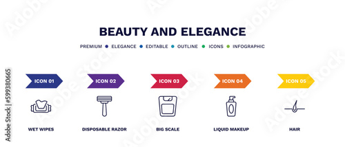 set of beauty and elegance thin line icons. beauty and elegance outline icons with infographic template. linear icons such as wet wipes, disposable razor, big scale, liquid makeup, hair vector.