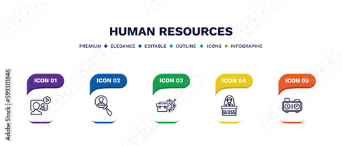 set of human resources thin line icons. human resources outline icons with infographic template. linear icons such as video conference, candidate, career, boss, chess clock vector.