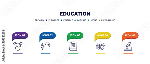set of education thin line icons. education outline icons with infographic template. linear icons such as kid, teacher giving lecture, closed book with marker, experimentation, biology microscope