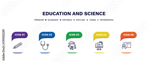 set of education and science thin line icons. education and science outline icons with infographic template. linear icons such as geometric pencil, cardiology tool, graduation pictures, educational