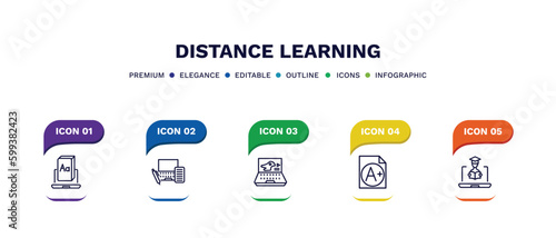 set of distance learning thin line icons. distance learning outline icons with infographic template. linear icons such as digital book, blended learning, paleontology, grades, online education