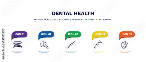 set of dental health thin line icons. dental health outline icons with infographic template. linear icons such as dentures, check up, periodontal scaler, dentists drill tool, mint gum vector.