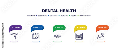set of dental health thin line icons. dental health outline icons with infographic template. linear icons such as dental veneer, examination, brackets, ekg monitor, partial denture vector.