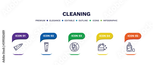 set of cleaning thin line icons. cleaning outline icons with infographic template. linear icons such as toothpaste, cream cleanin, virus cleanin, bleach cleanin, perfume vector.