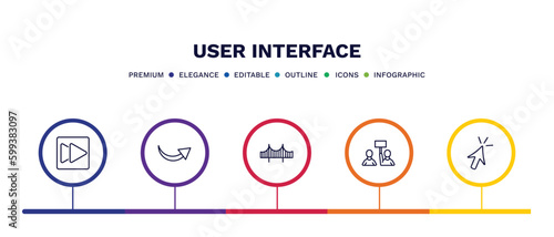 set of user interface thin line icons. user interface outline icons with infographic template. linear icons such as forward button, curved arrows, bridge, industrial action, mouse clicker vector.