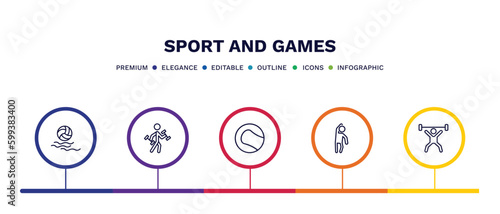 set of sport and games thin line icons. sport and games outline icons with infographic template. linear icons such as waterpolo, excercise, tennis sport ball, left bend, weight lifting vector.