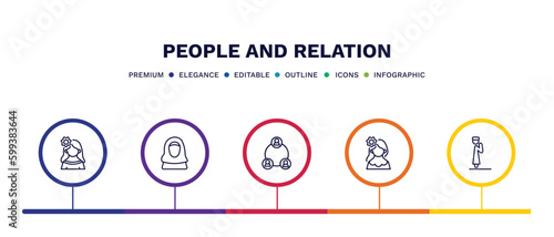 set of people and relation thin line icons. people and relation outline icons with infographic template. linear icons such as mexican woman, arab woman, serve, venezuelan, takbir vector.