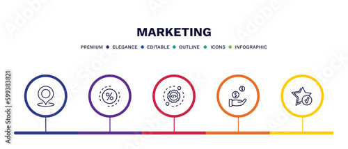 set of marketing thin line icons. marketing outline icons with infographic template. linear icons such as place, ratio, configuration, buying, recommendation vector.