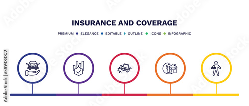 set of insurance and coverage thin line icons. insurance and coverage outline icons with infographic template. linear icons such as transport insurance, actual cash value, accident, tsunami broken