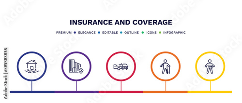 set of insurance and coverage thin line icons. insurance and coverage outline icons with infographic template. linear icons such as flood risk, building insurance, side crash, wounded, unemployed