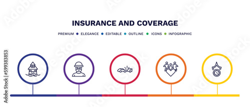 set of insurance and coverage thin line icons. insurance and coverage outline icons with infographic template. linear icons such as flooded house, robbery, rear end collision, family care, long term