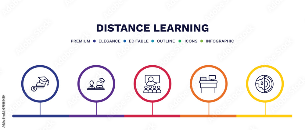 set of distance learning thin line icons. distance learning outline icons with infographic template. linear icons such as scholarship, instructor, lesson, workspace, geology vector. set of distance learning thin line icons. distance learning outline icons with infographic template. linear icons such as scholarship, instructor, lesson, workspace, geology vector.